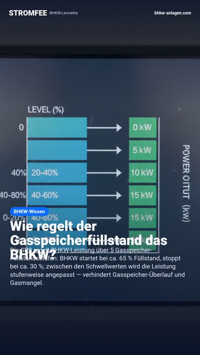 Wie regelt der Gasspeicherfüllstand das BHKW?